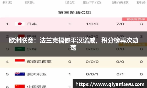 欧洲联赛：法兰克福憾平汉诺威，积分榜再次动荡