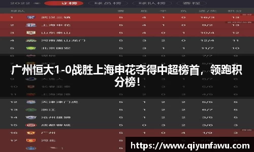 广州恒大1-0战胜上海申花夺得中超榜首，领跑积分榜！